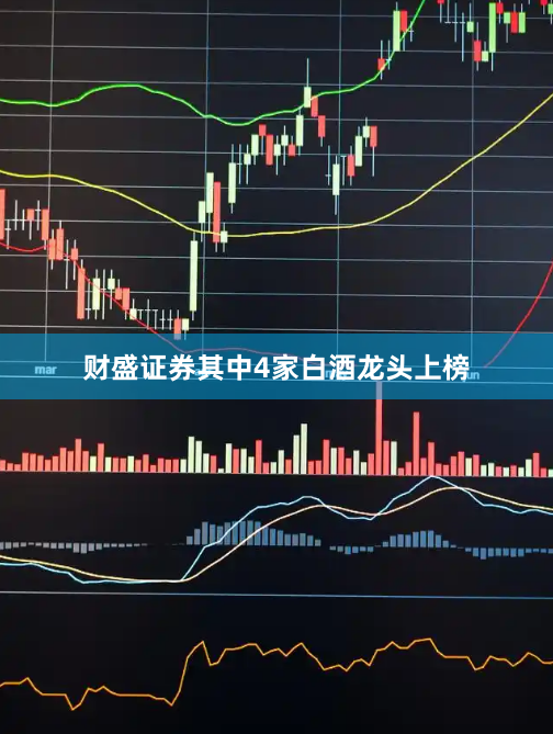 财盛证券其中4家白酒龙头上榜