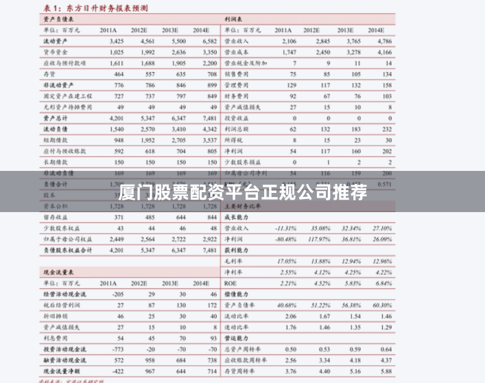 厦门股票配资平台正规公司推荐